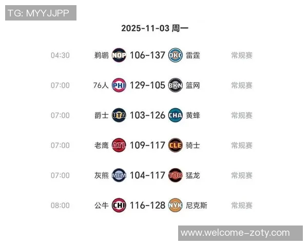 湖人火箭连胜势头强劲雷霆遭遇首败三双王们的辉煌记录再度刷新 湖人火箭连胜势头强劲雷霆遭遇首败三双王们的辉煌记录再度刷新